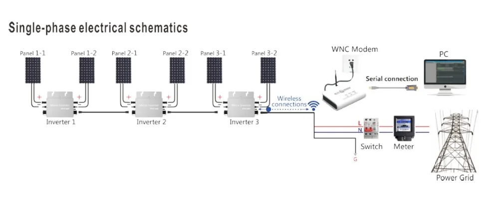 Factory Price IP65 Solar Grid Tie Micro Inverter Inversor WVC600 600W with 433MHz Wireless Monitoring Function