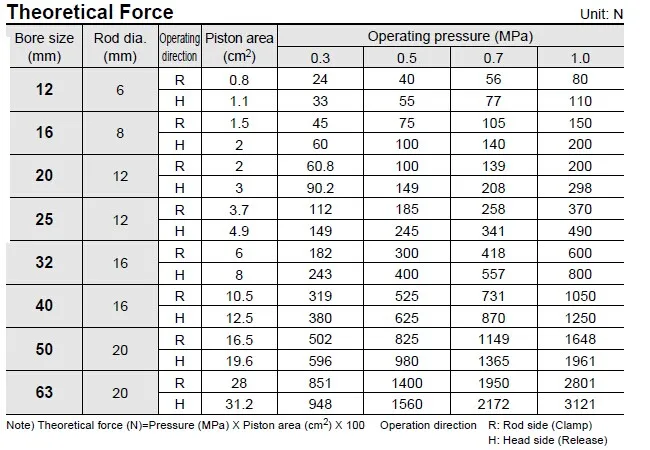 Force bore