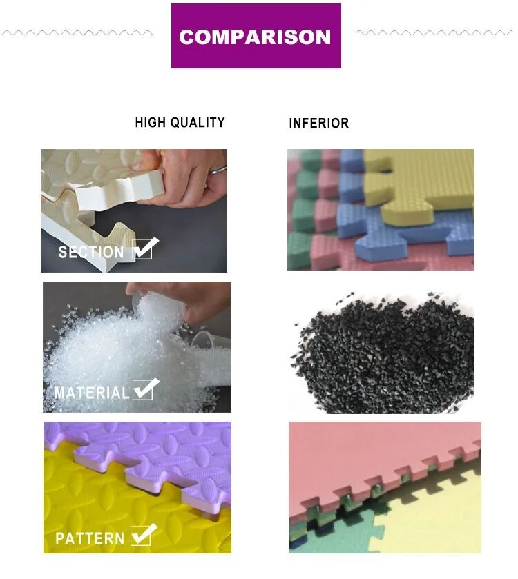 Educational Eva Puzzle Mat /yoga Mat Buy Eva Mat,Puzzle Mats,Folding