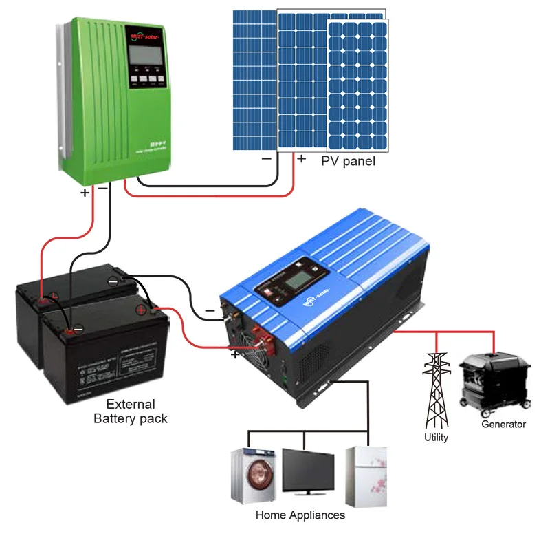 Hybrid Power Inverter 3000w 120v-240v Dc To Ac Power Inverter Price In ...