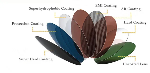 Покрытия линз для очков. Protection coating линзы для очков. Superhydrophobic coating. SHMC покрытие.