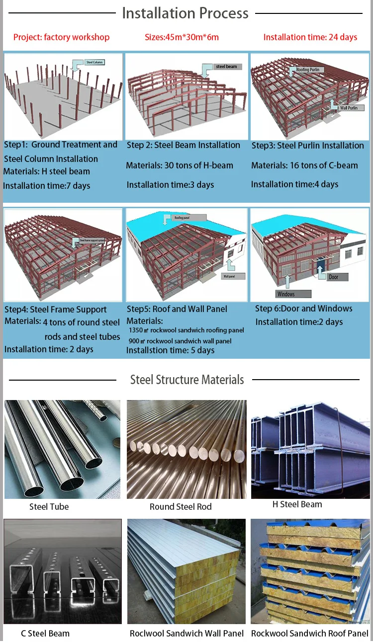 Cheap Light Frame Steel Building Prefab Stainless Steel Structure ...