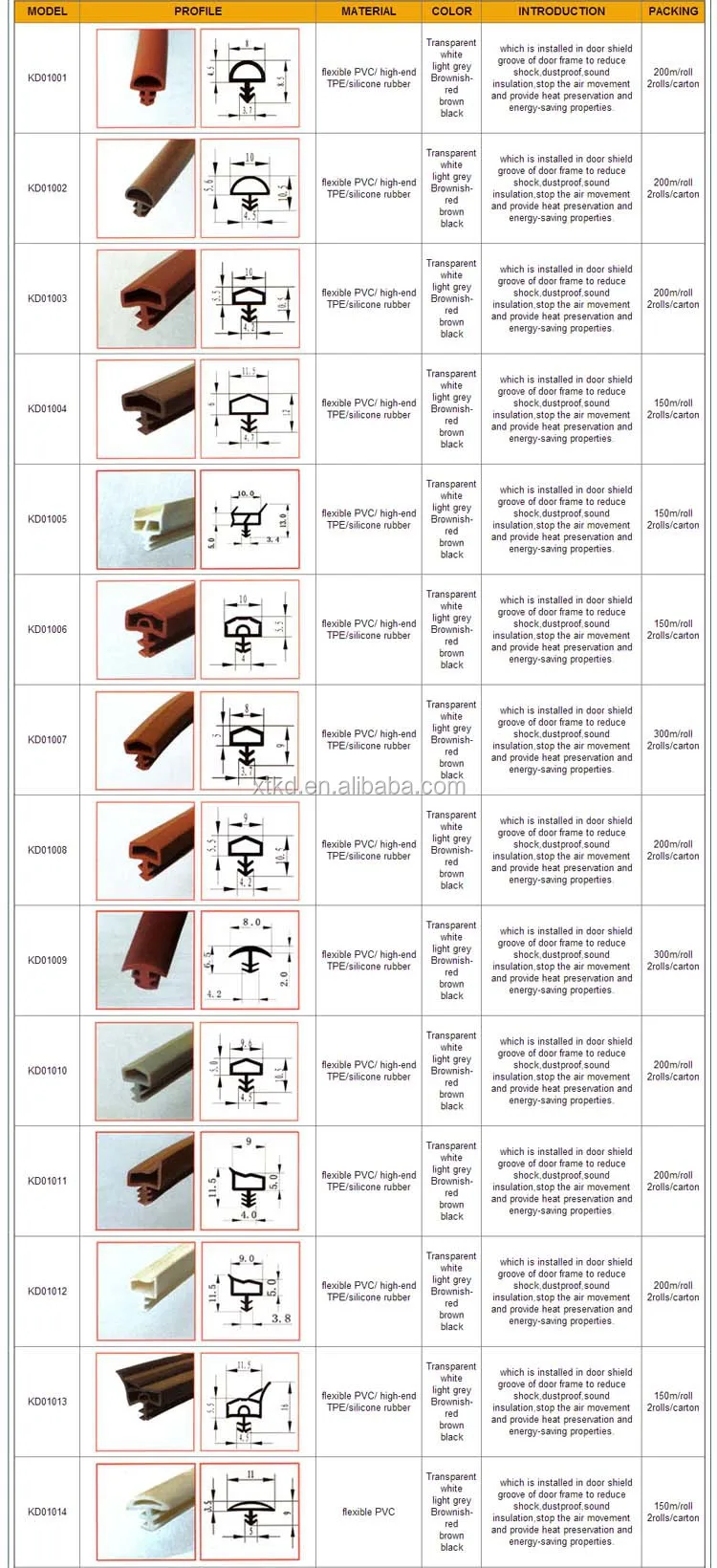 Kerf Door Weatherstripping Kerf In Weatherstrip Buy Kerf Door Weatherstripping,Kerf In