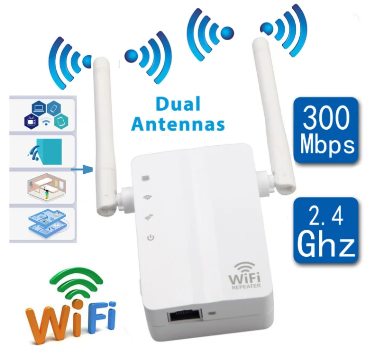 Mini Port Rj45 Adapter Lan To Wifi Converter Repeater 300mbps Wireless