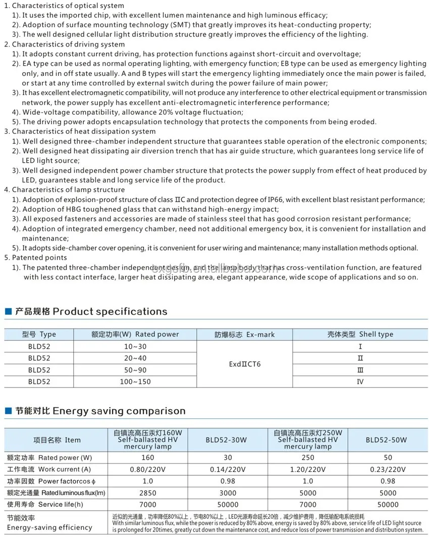 Hot sales and save energy LED Explosion proof Protected Lighting Fixtures (IIB,IIC,DIP)