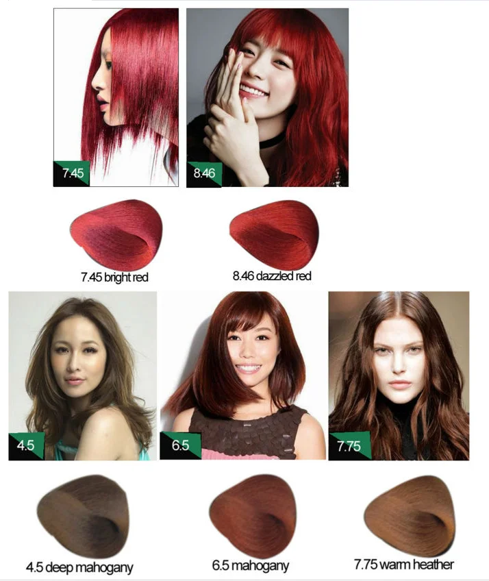 Red Dye Color Chart