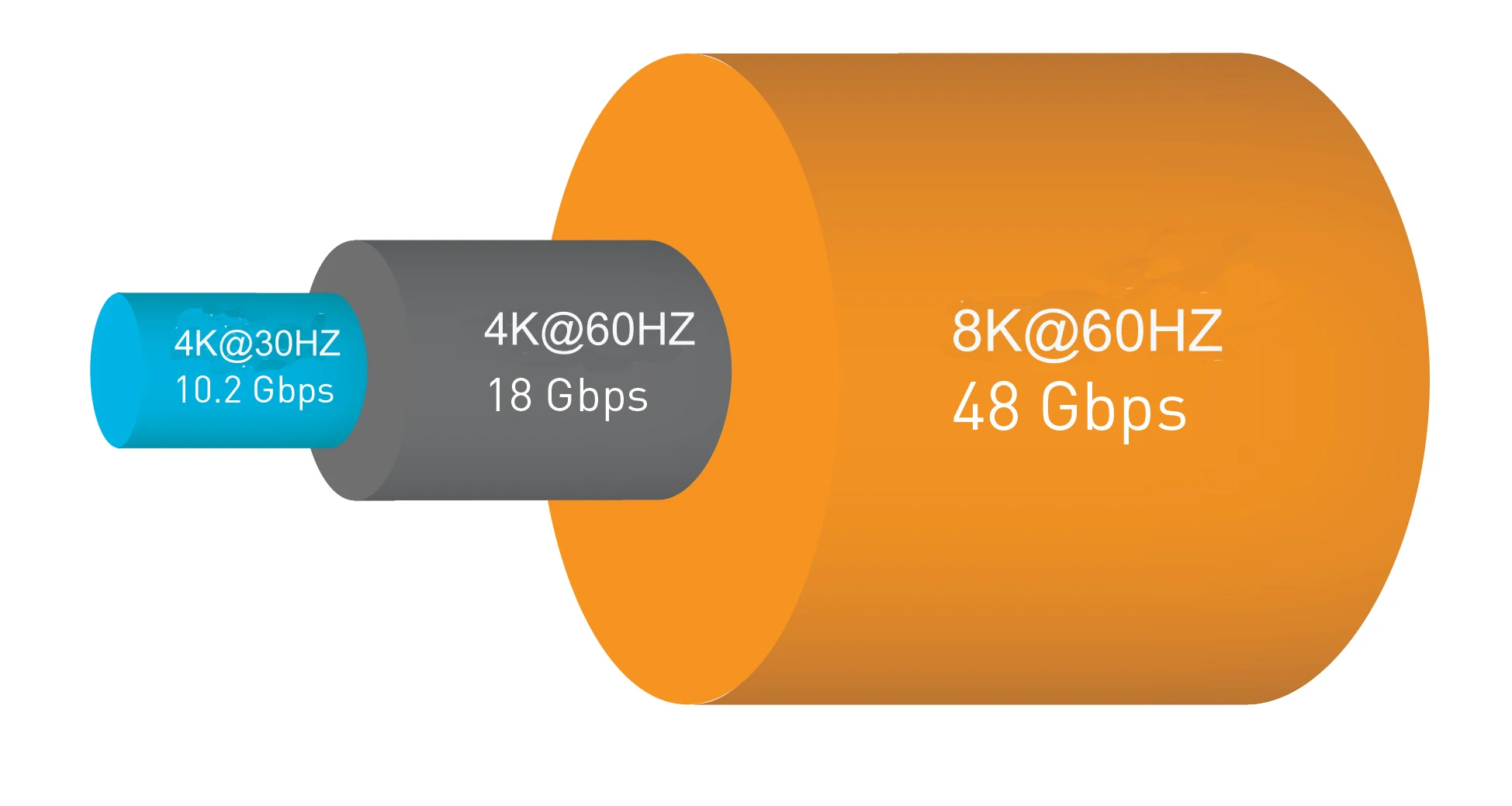 8k Hdmi 60hz Resolution Backward Compatible With 4k Support Hdr Tdr