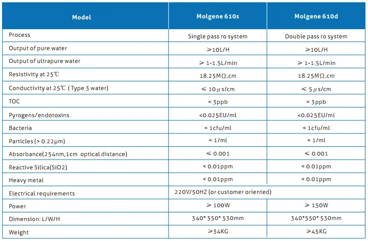 Laboratory ICP ICP-MS HPLC Type 1 Water RO/ DI water Deionzied Water Machine