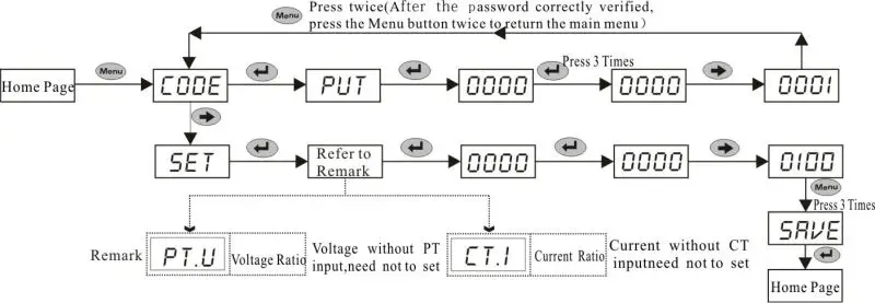 Digital Frequency Meter 400hz Power Supply 3 Phase 50 Hz Meter - Buy 4