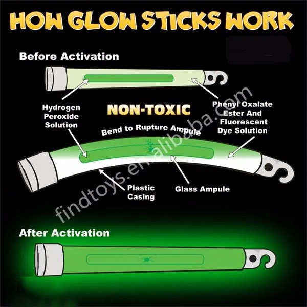 How-Glow-Sticks-Work_.jpg