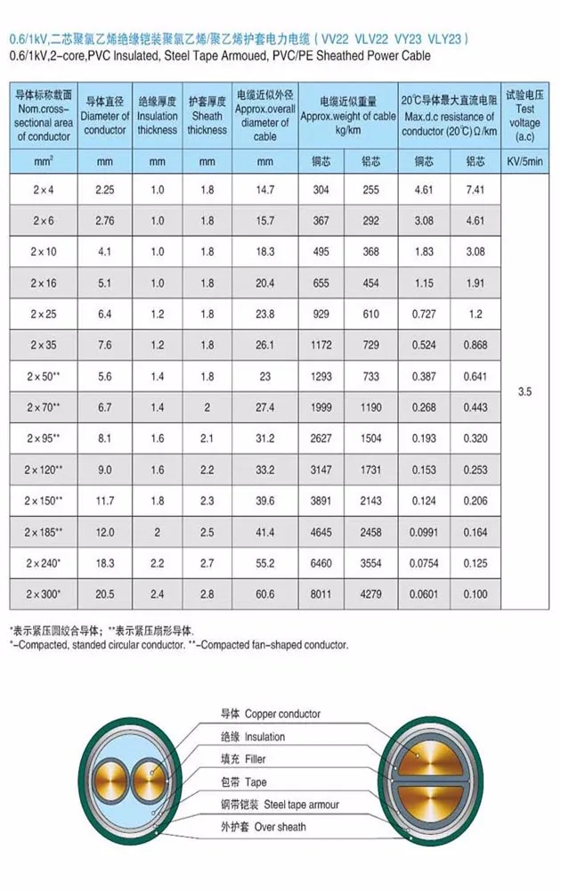 Underground Mv Power Cable For Hs Code 8544 Buy Cu / Xlpe / Pvc Cable