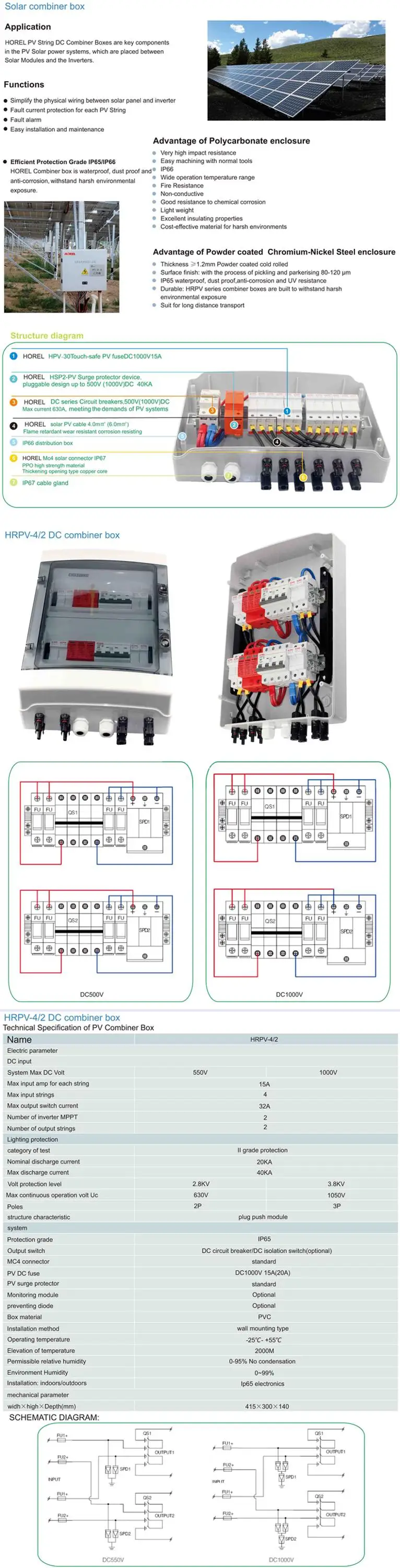 solar combiner box 0.jpg