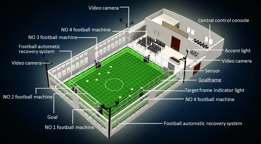 Professional Football Training System 4.0