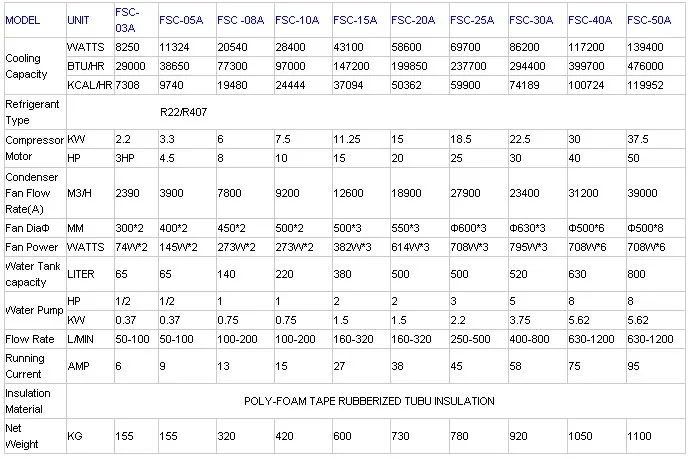 air chiller spec.jpg