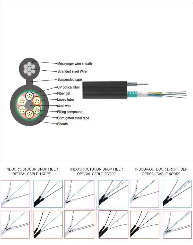All Dielectric Self-supporting Aerial Fiber Optic Cable GYTC8S