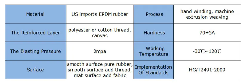 1/4 Inch EPDM water hose
