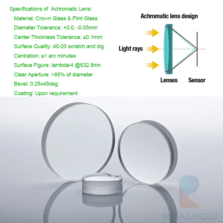 Quartz Achromatic Doublet Lens With Ar Coated Lenses Buy Achromatic Lenses,Quartz Achromatic