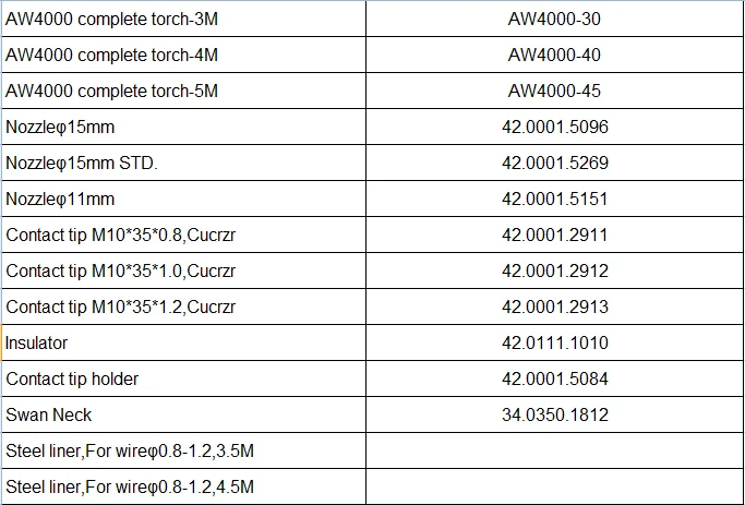 Torch compile