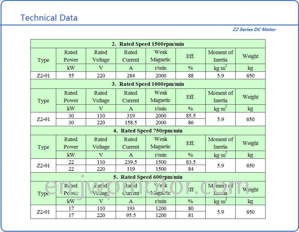 Z2-91 Technical Data