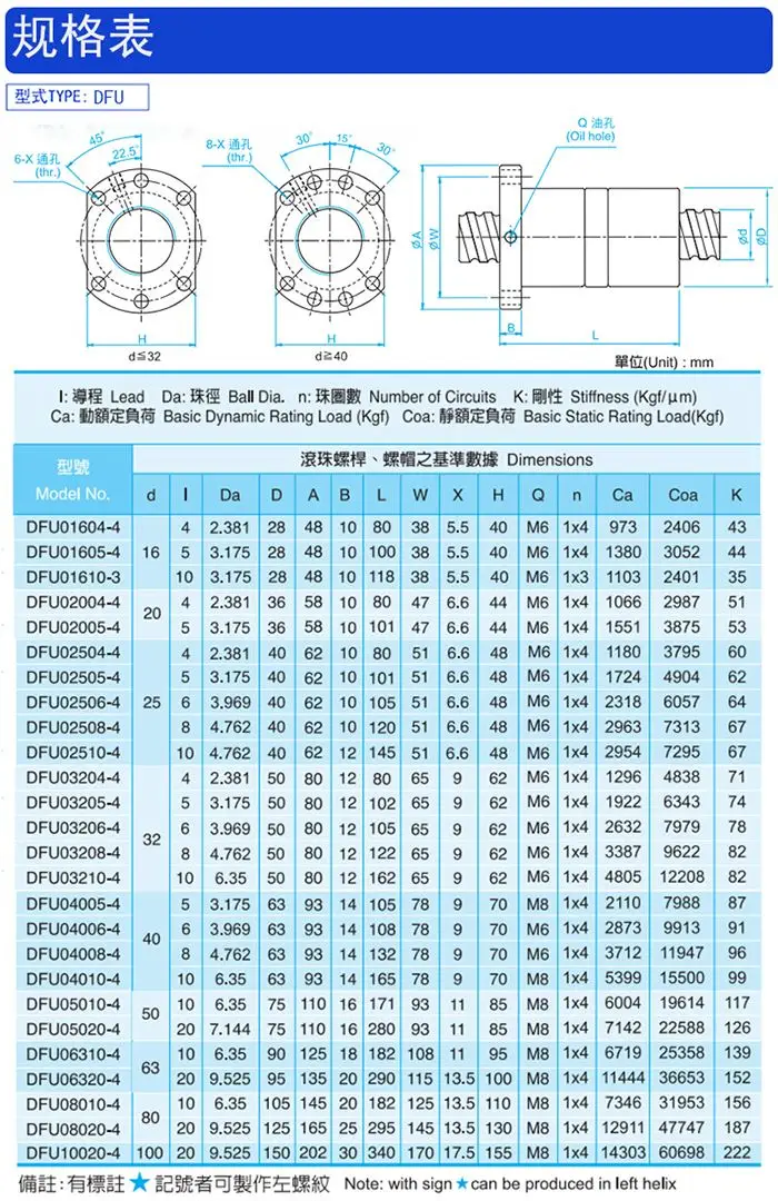 ball screw DFU .jpg