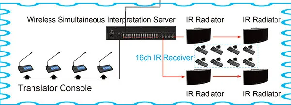 Wireless Video Simultaneous Interpretation Translation Conference ...