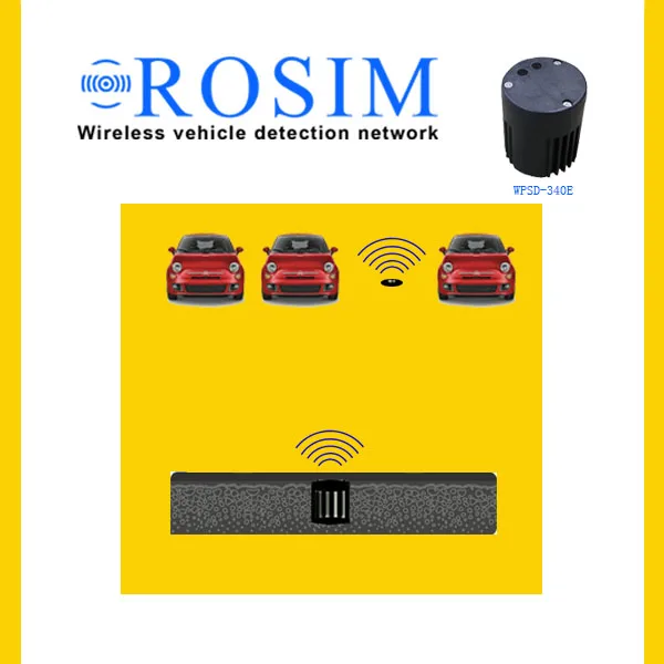 rolsim