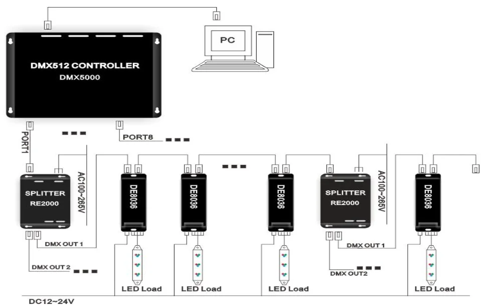 Схема декодера dmx 512