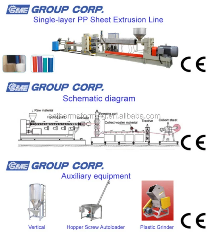 Single Layer Pp Ps Sheet Extrusion Machine Making Plastic Sheet Rolls