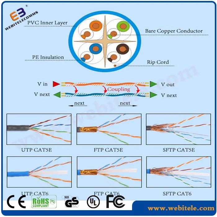 1000ft Solid Cat6 Cable 23awg 550mhz Cmr,Gray,305m Utp Cat6 Network