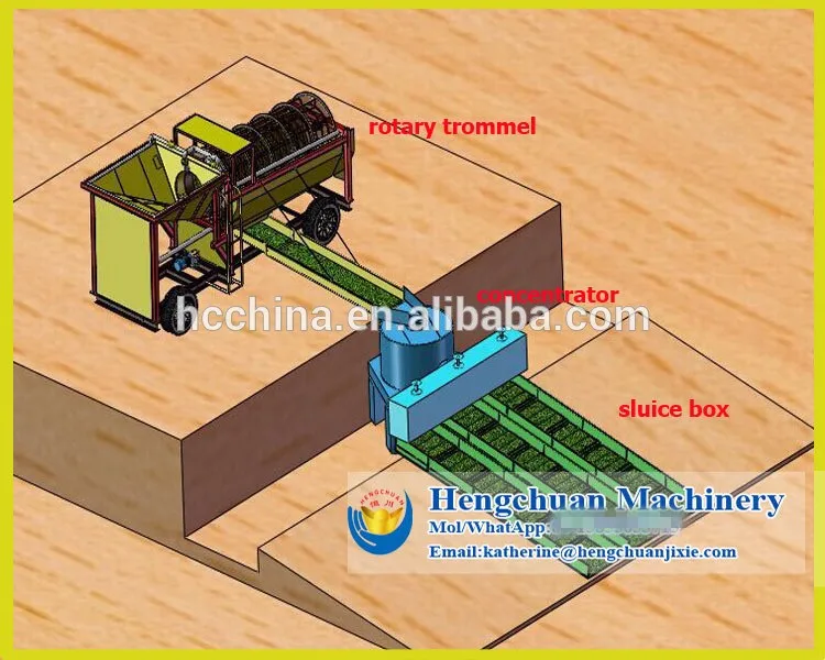 China Compleste Set Alluvial Placer Mobile Portable Small Gold Machine for Sale