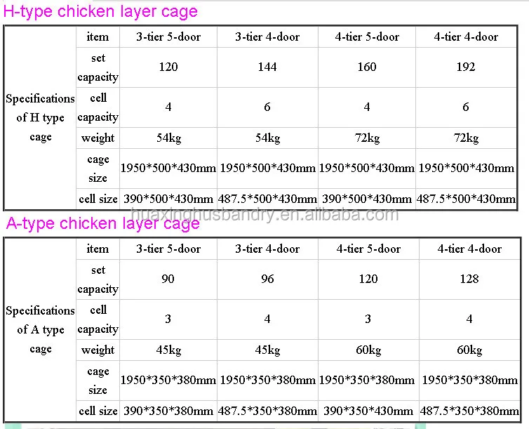 Low Cost Egg Poultry Farm Build Chicken Coop For Laying Hens In Angola Buy Chicken Coop For Laying Hens In Angolalow Cost Egg Poultry Farmbuild