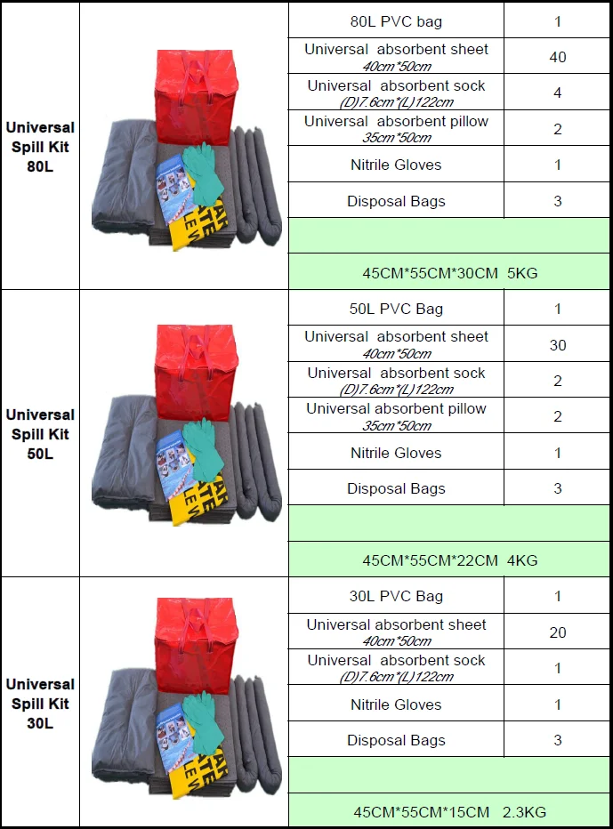 30 Liter PVC Bag Universal Spill Kits/Spill Solutions For Spill Emergency Control and Marine Protection hot sales