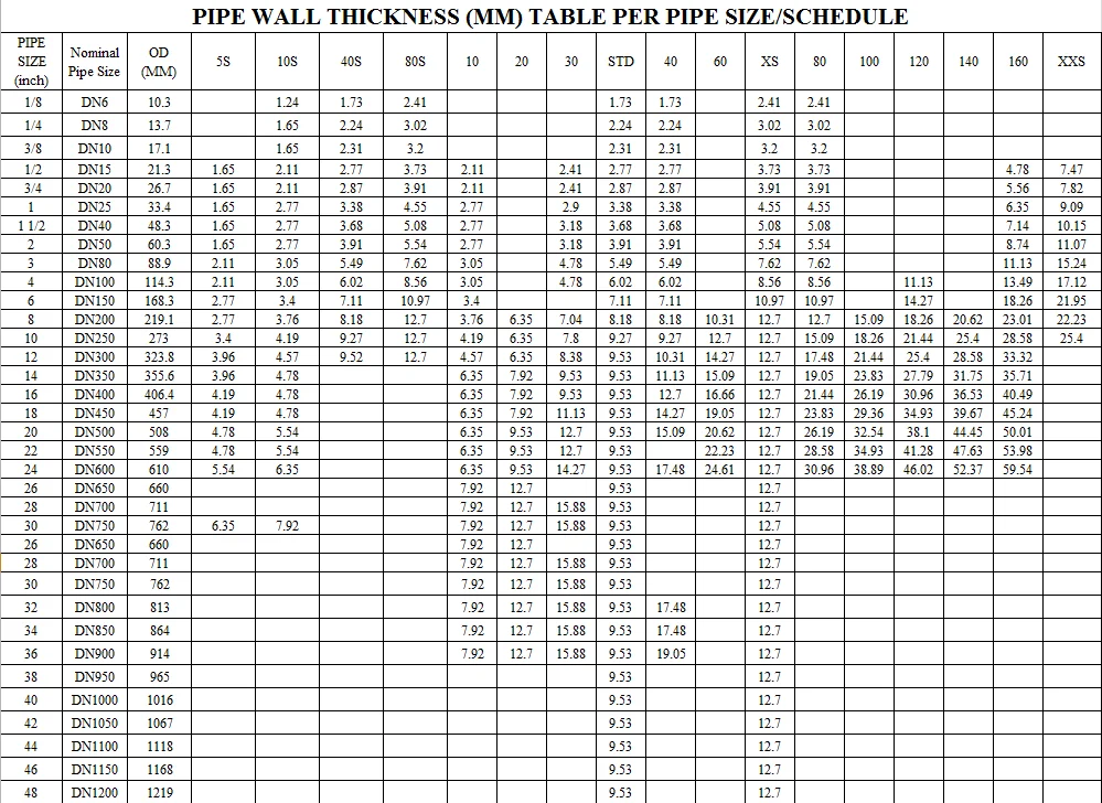 Hot Rolled Large Diameter 24 Inch Steel Pipe - Buy 24 Inch Steel Pipe ...