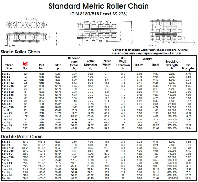 Roller Chain Size Chart With Dimensions Specifications, 56% OFF