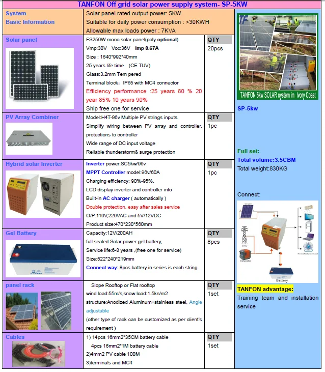 5kw 10kw Solar Projects Solar Power Systemssolar System Information In Hindiportable Solar Power System View Solar System Information Tanfon