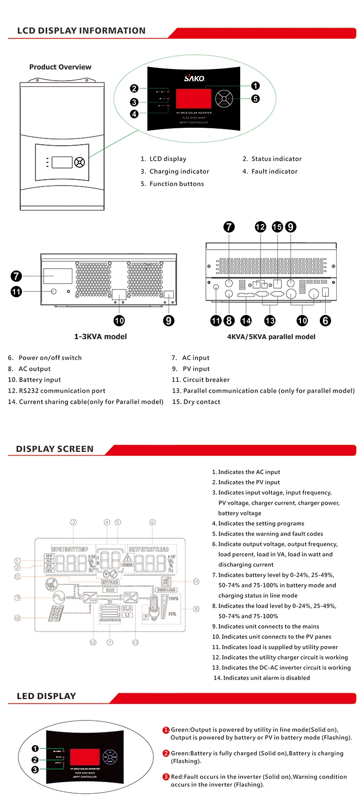 Off Grid Pure Sine Wave Wall-mounted 48V 5KVA/4KW With 80A MPPT Hybrid Solar Inverter with Parallel Function