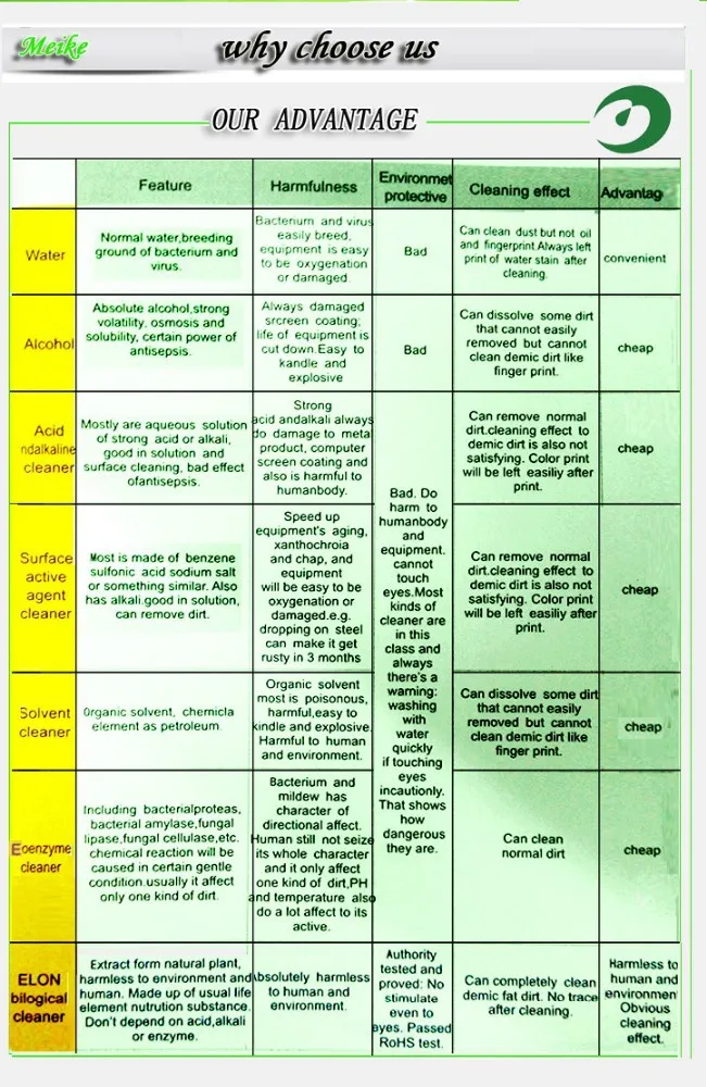 2016 Best Selling Colorful Concentrated Waterless Solution Grease Remover 4lin Bulk Buy Chrome Car Solutions Grease Remover Freckle Removal Product On Alibaba Com