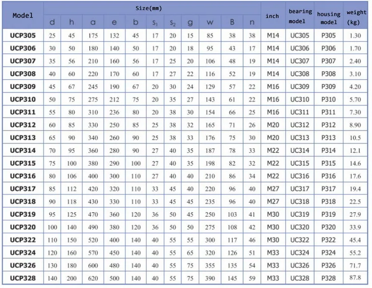 High Quality Insert Bearing Size P210 P211 Ntn Nsk P209 Pillow Block