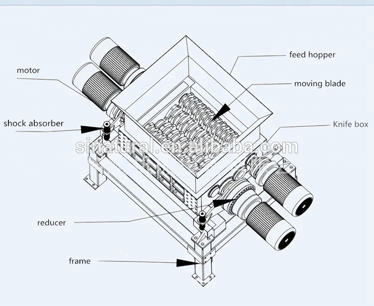 great quality sugar cane shredder/plastic bumper shredder/waste clothes shredder with CE ISO