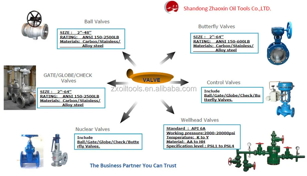 Din Api Oil Steam Safety Valve,Relief Valve Used In Oil&gas&chemical