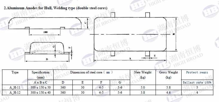 Cathodic Protection Pdf