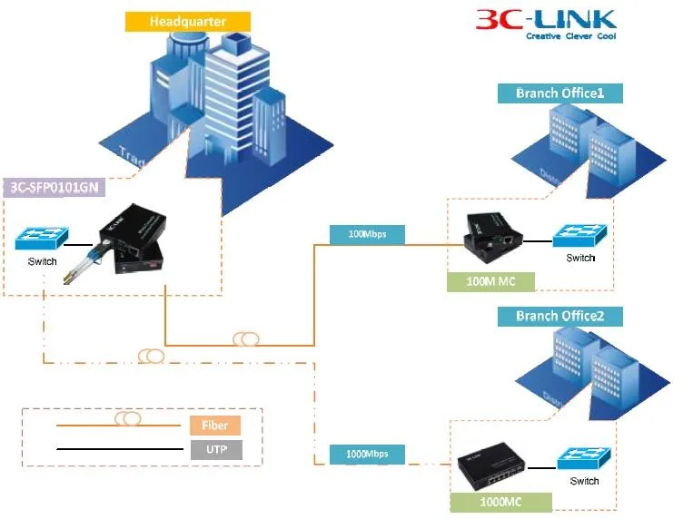 Сетевая оптическая карта sfp