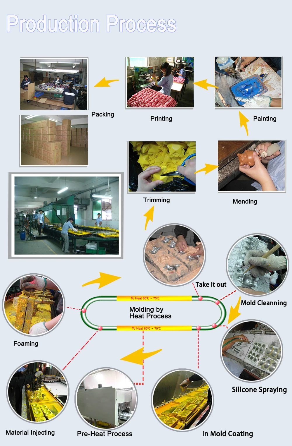 Production Process-.jpg