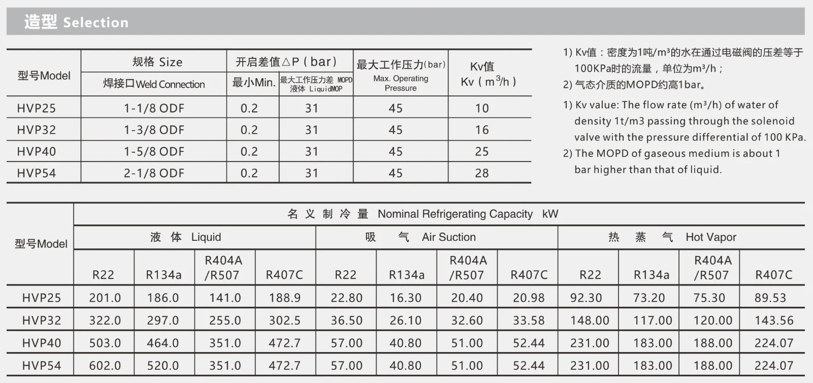 HVP (2)
