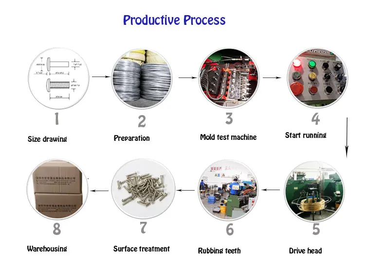 DIN 912 M3*5HM Hexagon Socket Head Machine Thread Finish Plain Brass Caps Screws