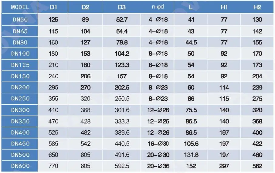 Dn диаметр. 1/8 Дюйма DN. DN 65 мм в дюймах. DN 65 В дюймах. Размеры DN.