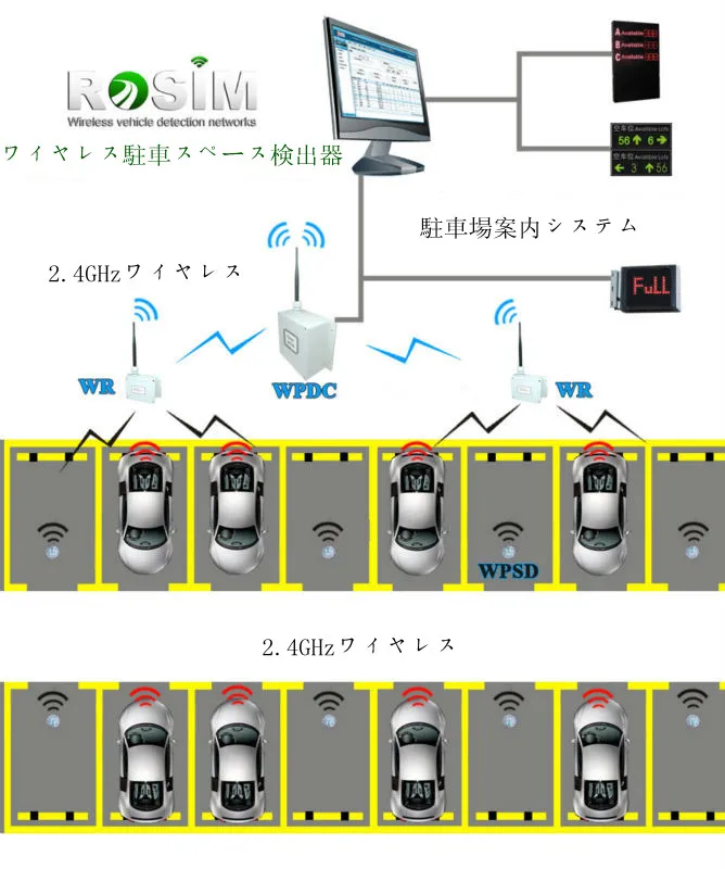 屋外駐車場案内システム用の車両センサ 駐車用設備 製品id Japanese Alibaba Com