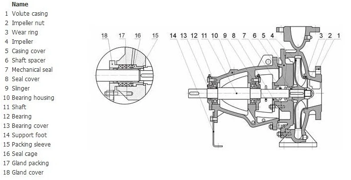 Xa High iPressurei iBacki Pull Out Design End Suction 