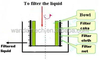filter centrifuge .png
