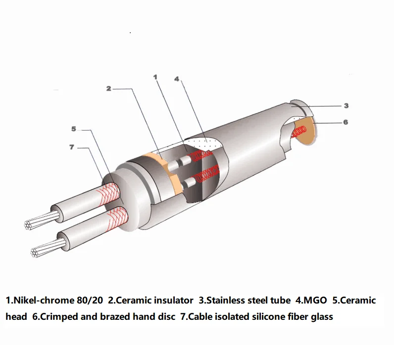 300w 230v External Connection Lead Wire Cartridge Heater Buy